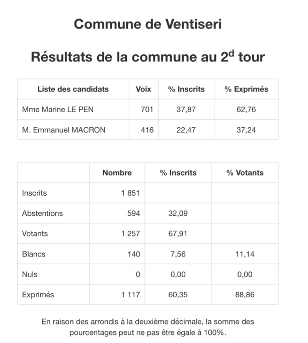 Election présidentielle 2017