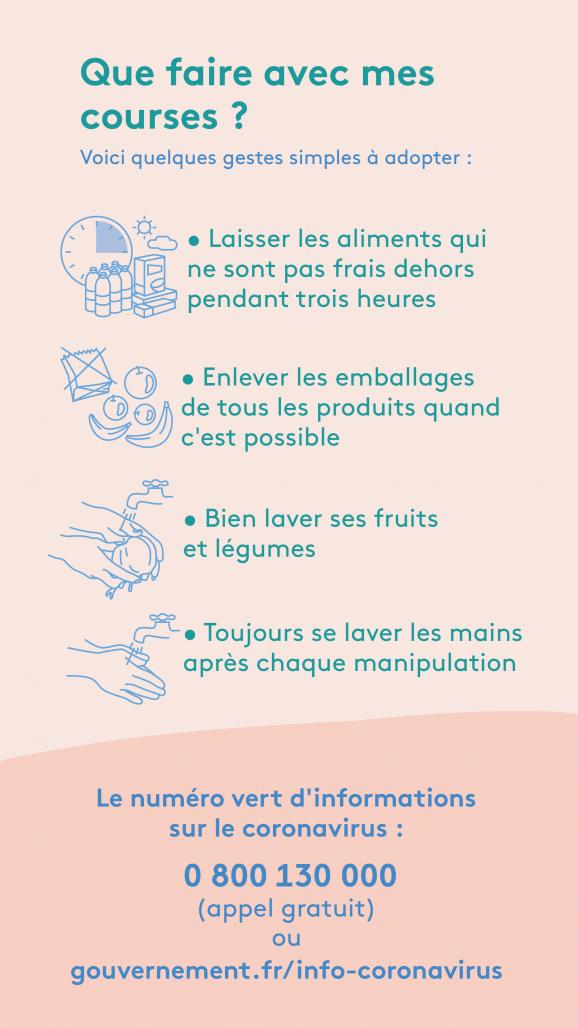 Covid-19 : Que faire avec mes courses ?