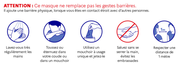 COVID-19 : distribution de masques barrières à la population COVID-19 : distribution de masques barrières à la population