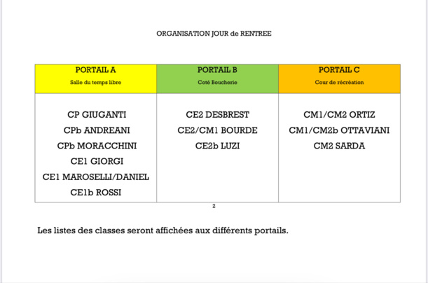 Rentrée des classes du groupe scolaire de Travu