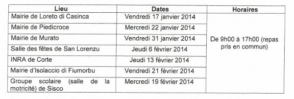 Lutte contre le cynips du châtaignier Lutte contre le cynips du châtaignier