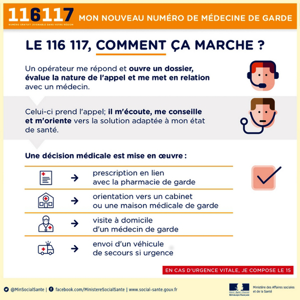 Un numéro unique pour joindre un médecin de garde en Corse