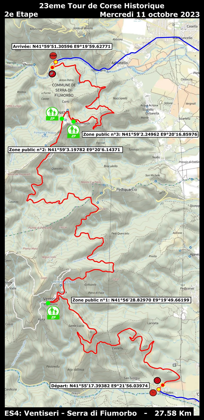 Tour de corse historique