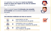 Un numéro unique pour joindre un médecin de garde en Corse